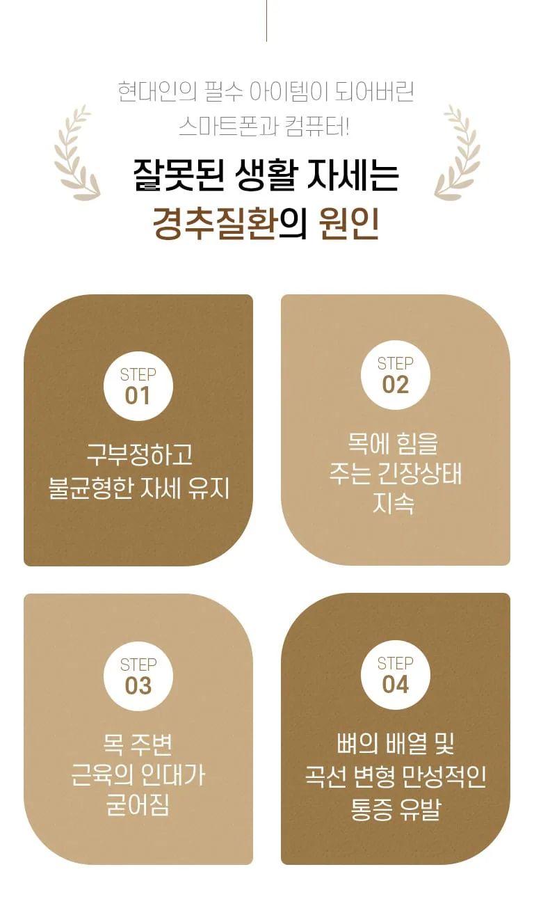 잘못된 생활 자세가 경추질환 원인이 되는 4단계 과정을 설명한 설명한의원 거북목 교정 추나 인포그래픽. 현대인의 필수 아이템이 되어버린 스마트폰과 컴퓨터! 잘못된 생활 자세는 경추질환의 원인 STEP 01 구부정하고 불균형한 자세 유지 STEP 02 목에 힘을 주는 긴장상태 지속 STEP 03 목 주변 근육의 인대가 굳어짐 STEP 04 뼈의 배열 및 곡선 변형 만성적인 통증 유발