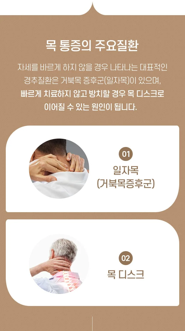 목 통증의 주요질환을 일자목(거북목증후군)과 목 디스크 두 가지로 사진과 함께 설명하는 진료소개 인포그래픽. 목 통증의 주요질환 자세를 바르게 하지 않을 경우 나타나는 대표적인 경추질환은 거북목 증후군(일자목)이 있으며, 빠르게 치료하지 않고 방치할 경우 목 디스크로 이어질 수 있는 원인이 됩니다. 01 일자목 (거북목증후군) 02 목 디스크
