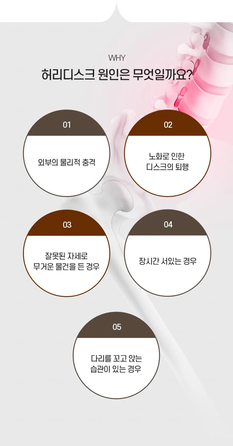 허리디스크 원인을 다섯 가지로 정리한 인포그래픽. 외부 충격, 디스크 퇴행, 잘못된 자세, 장시간 서있기, 다리 꼬는 습관을 설명. WHY 허리디스크 원인은 무엇일까요? 01 외부의 물리적 충격 02 노화로 인한 디스크의 퇴행 03 잘못된 자세로 무거운 물건을 든 경우 04 장시간 서있는 경우 05 다리를 꼬고 앉는 습관이 있는 경우