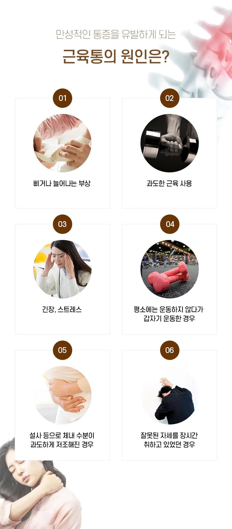 근육통의 원인 6가지를 정리한 설명한의원 진료소개 인포그래픽으로, 부상·근육 과사용·스트레스·운동·자세 등을 안내. 만성적인 통증을 유발하게 되는 근육통의 원인은? 01 삐거나 늘어나는 부상 02 과도한 근육 사용 03 긴장, 스트레스 05 설사 등으로 체내 수분이 과도하게 저조해진 경우 04 평소에는 운동하지 않다가 갑자기 운동한 경우 06 잘못된 자세를 장시간 취하고 있었던 경우