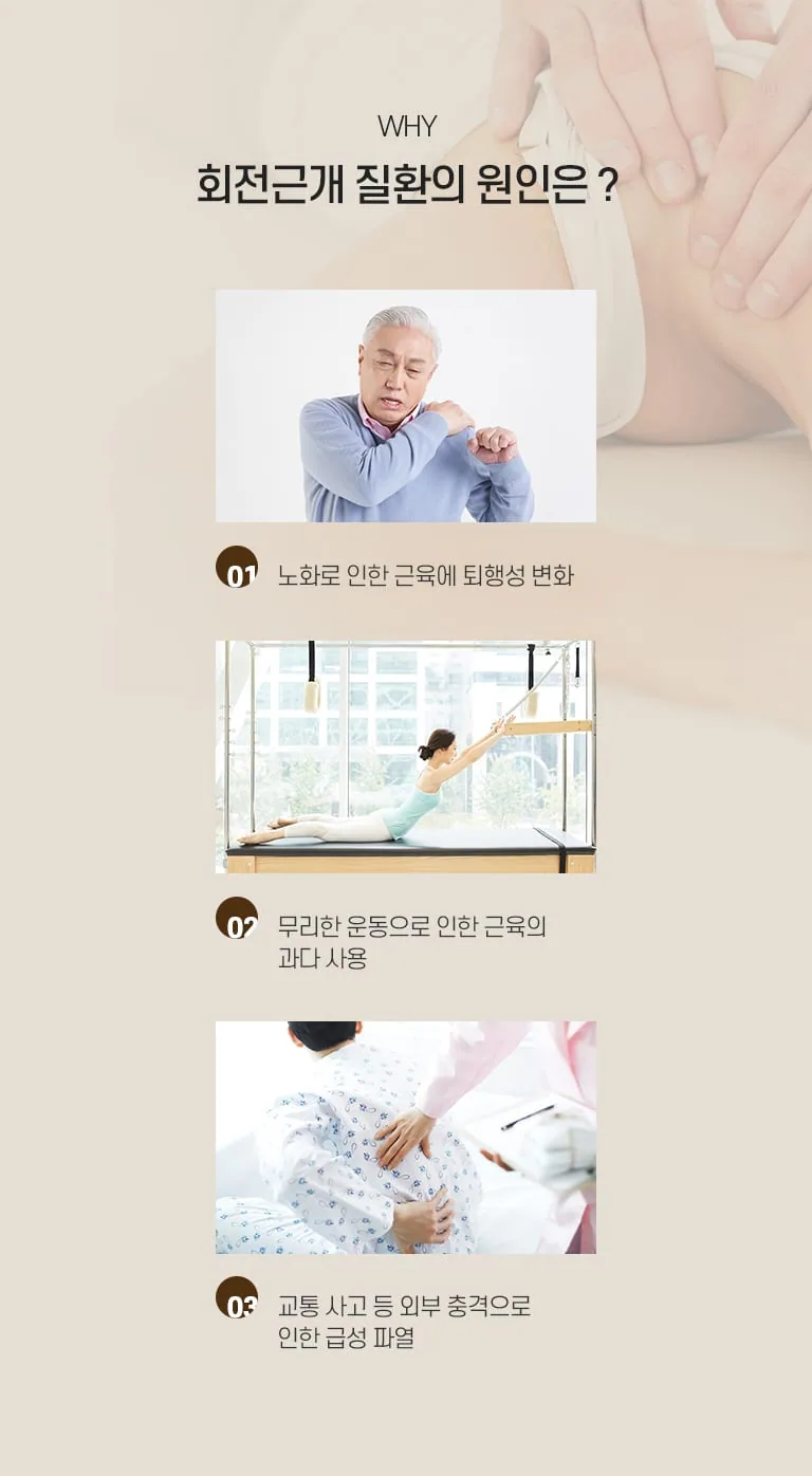 회전근개 질환의 원인을 노화로 인한 근육 퇴행성 변화, 무리한 운동, 교통사고 등 외부 충격으로 설명한 인포그래픽. WHY, 회전근개 질환의 원인은 ? 01 노화로 인한 근육에 퇴행성 변화 02 무리한 운동으로 인한 근육의 과다 사용 03 교통 사고 등 외부 충격으로 인한 급성 파열